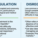 Dysregulation vs Disregulation: What’s the Difference?