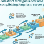How Can Short Term Goals Best Lead Towards Accomplishing Long Term Career Goals?